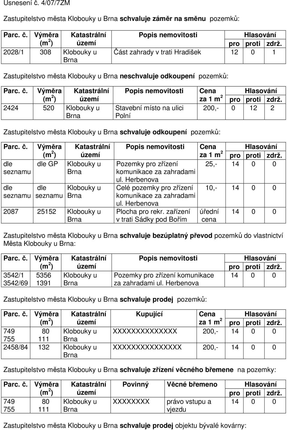 dle seznamu dle seznamu Výměra (m 2 ) dle GP dle seznamu Klobouky u Klobouky u 2087 25152 Klobouky u Popis nemovitosti Pozemky pro zřízení komunikace za zahradami ul.