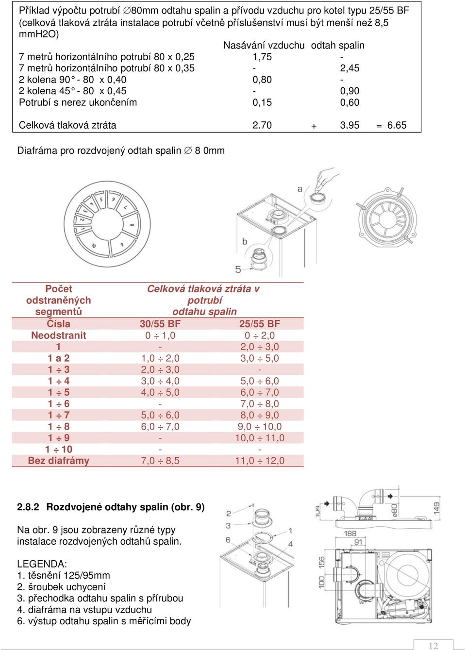 tlaková ztráta 2,70 + 3,95 = 6.