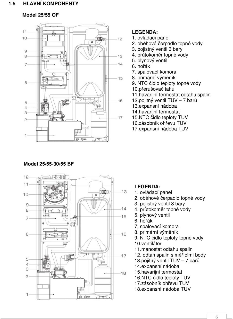 zásobník oh evu TUV 17.expansní nádoba TUV Model 25/55-30/55 BF LEGENDA: 1. ovládací panel 2. ob hové erpadlo topné vody 3. pojistn ventil 3 bary 4. pr tokom r topné vody 5. plynov ventil 6. ho ák 7.
