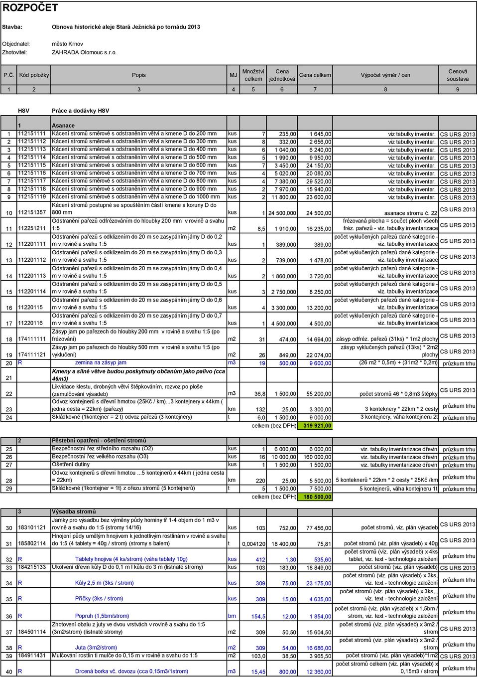 Kód položky Popis MJ Množství celkem Cena jednotková Cena celkem Výpočet výměr / cen Cenová soustava 1 2 3 4 5 6 7 8 9 HSV Práce a dodávky HSV 1 Asanace 1 112151111 Kácení stromů směrové s