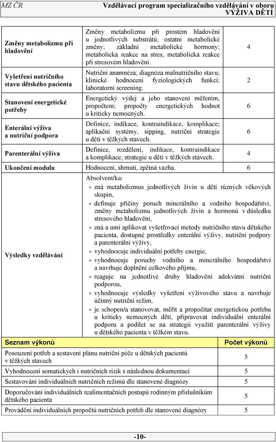 Nutriční anamnéza; diagnóza malnutričního stavu; klinické hodnocení fyziologických funkcí; laboratorní screening.