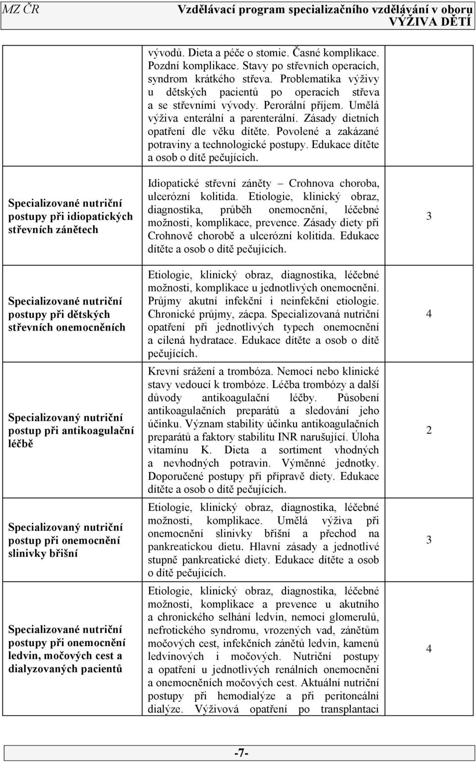 Časné komplikace. Pozdní komplikace. Stavy po střevních operacích, syndrom krátkého střeva. Problematika výživy u dětských pacientů po operacích střeva a se střevními vývody. Perorální příjem.