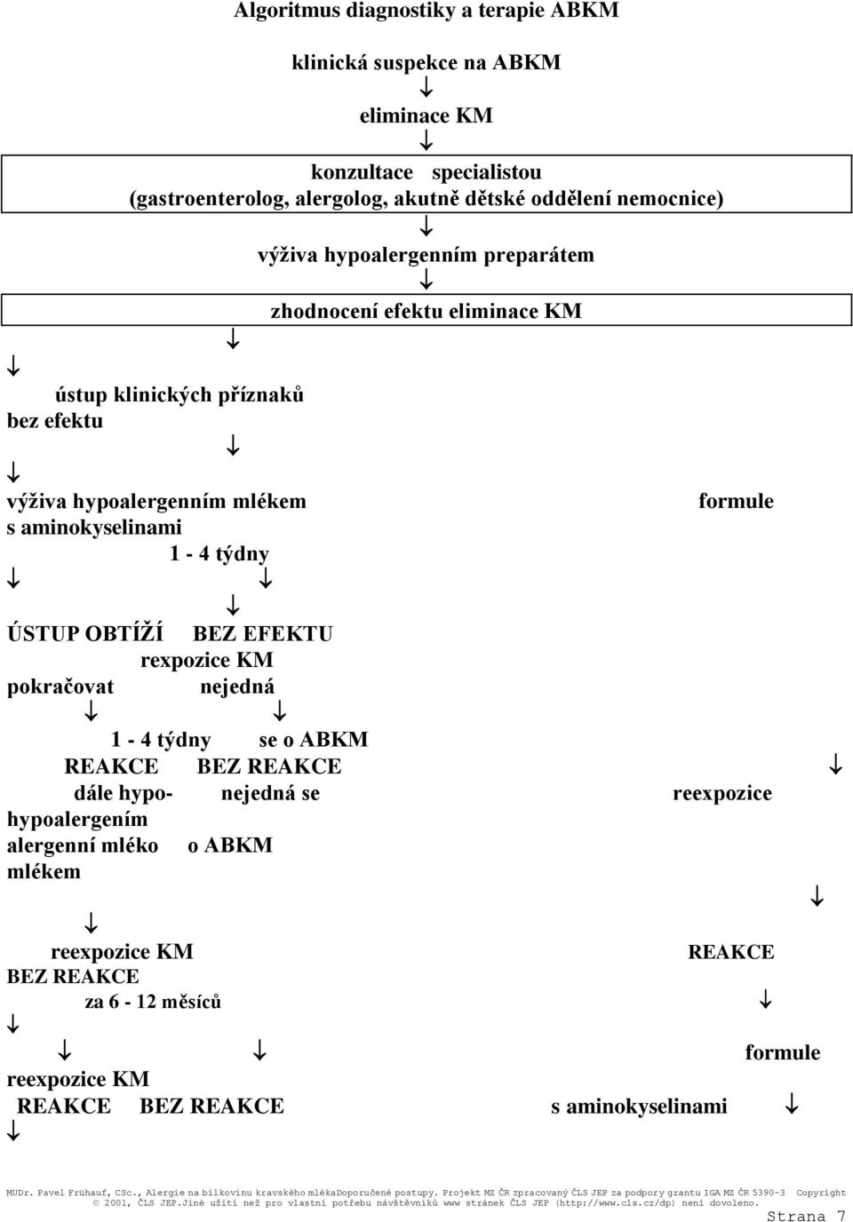 aminokyselinami 1-4 týdny ÚSTUP OBTÍŽÍ BEZ EFEKTU rexpozice KM pokračovat nejedná 1-4 týdny se o ABKM REAKCE BEZ REAKCE dále hypo- nejedná se reexpozice