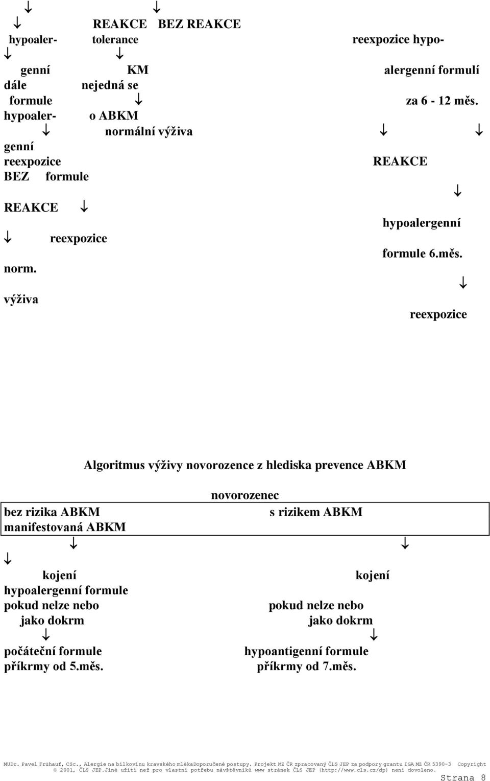 lní výživa genní reexpozice REAKCE BEZ formule REAKCE hypoalergenní reexpozice formule 6.měs. norm.