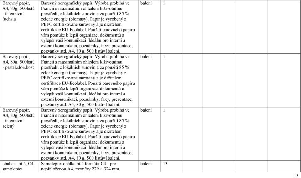 Výroba probíhá ve Francii s maximálním ohledem k životnímu prostředí, z lokálních surovin a za použití 85 % zelené energie (biomasy).