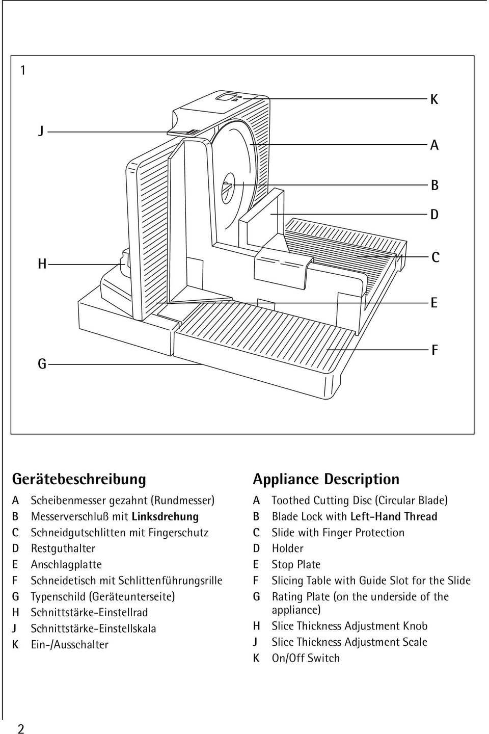 Ein-/Ausschalter Appliance Description A Toothed Cutting Disc (Circular Blade) B Blade Lock with Left-Hand Thread C Slide with Finger Protection D Holder E Stop Plate