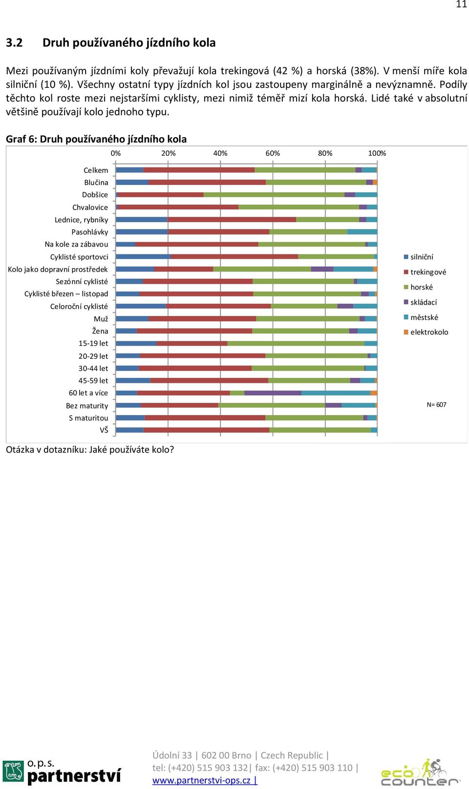 Podíly těchto kol roste mezi nejstaršími cyklisty, mezi nimiž téměř mizí kola horská. Lidé také v absolutní většině používají kolo jednoho typu.