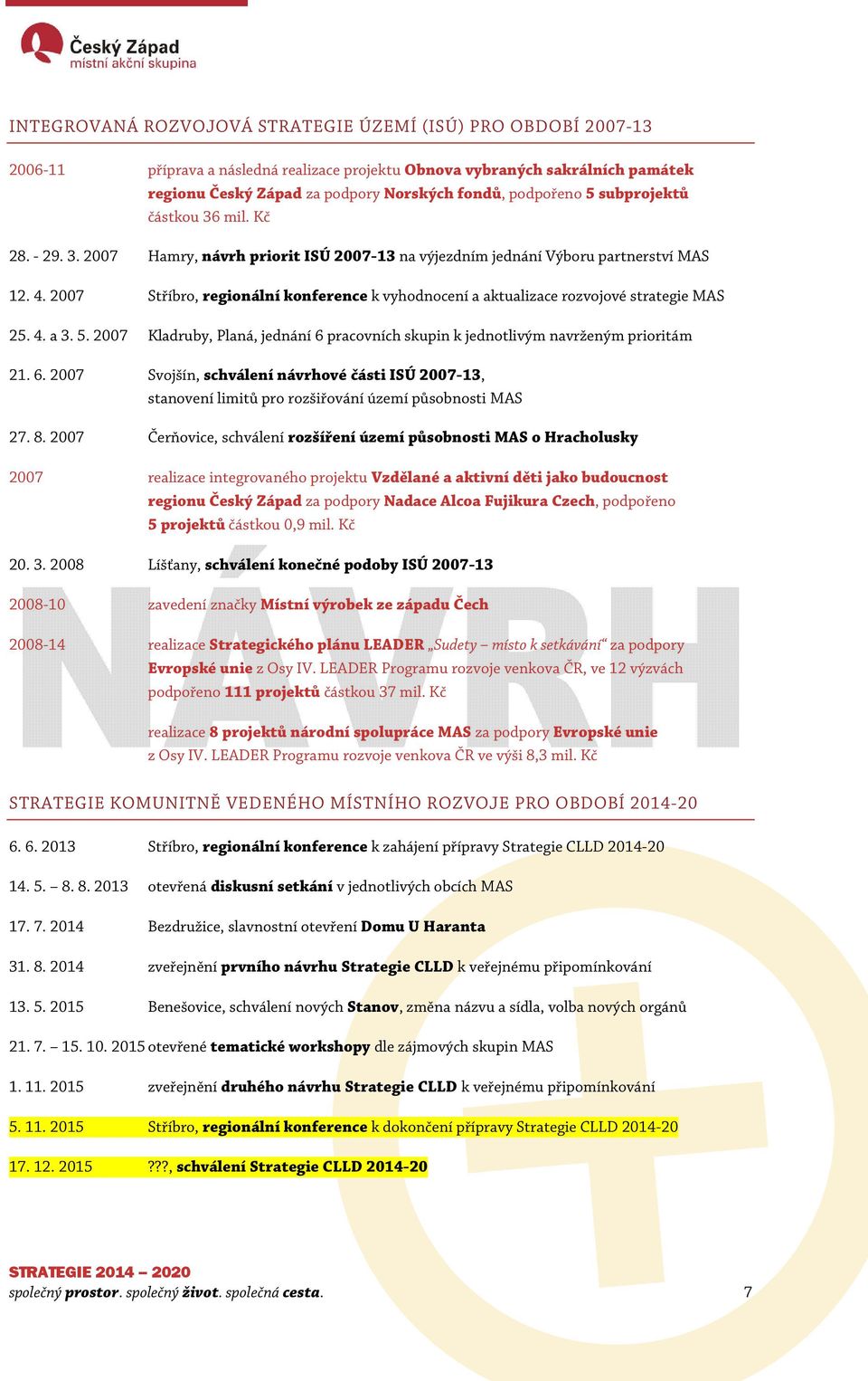 2007 Stříbro, regionální konference k vyhodnocení a aktualizace rozvojové strategie MAS 25. 4. a 3. 5. 2007 Kladruby, Planá, jednání 6 