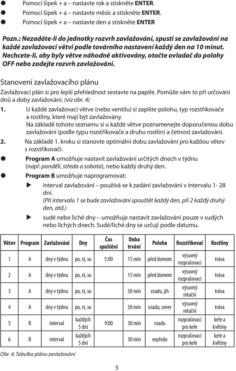 Nechcete-li, aby byly větve náhodně aktivovány, otočte ovladač do polohy OFF nebo zadejte rozvrh zavlažování.