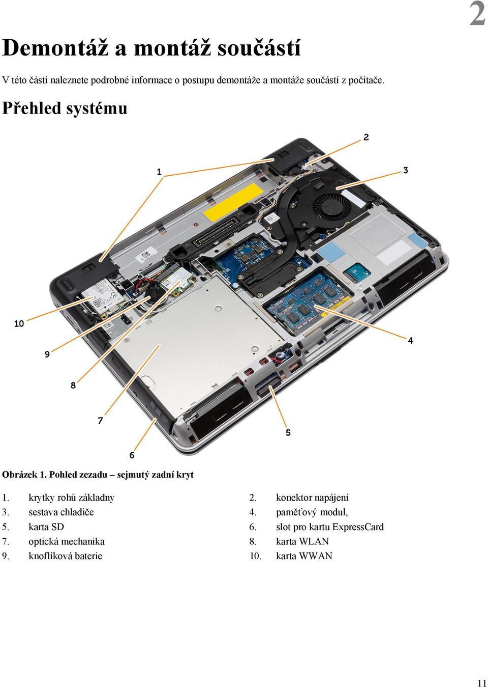 krytky rohů základny 2. konektor napájení 3. sestava chladiče 4. paměťový modul, 5. karta SD 6.