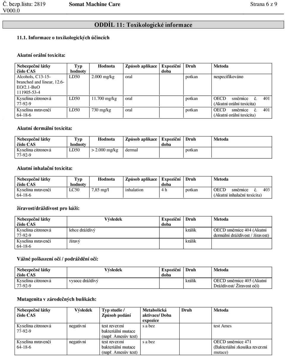 (Akutní orální toxicita) 401 LD50 730 mg/kg oral potkan OECD směrnice č. (Akutní orální toxicita) 401 Akutní dermální toxicita: Typ Hodnota Způsob aplikace Druh LD50 > 2.