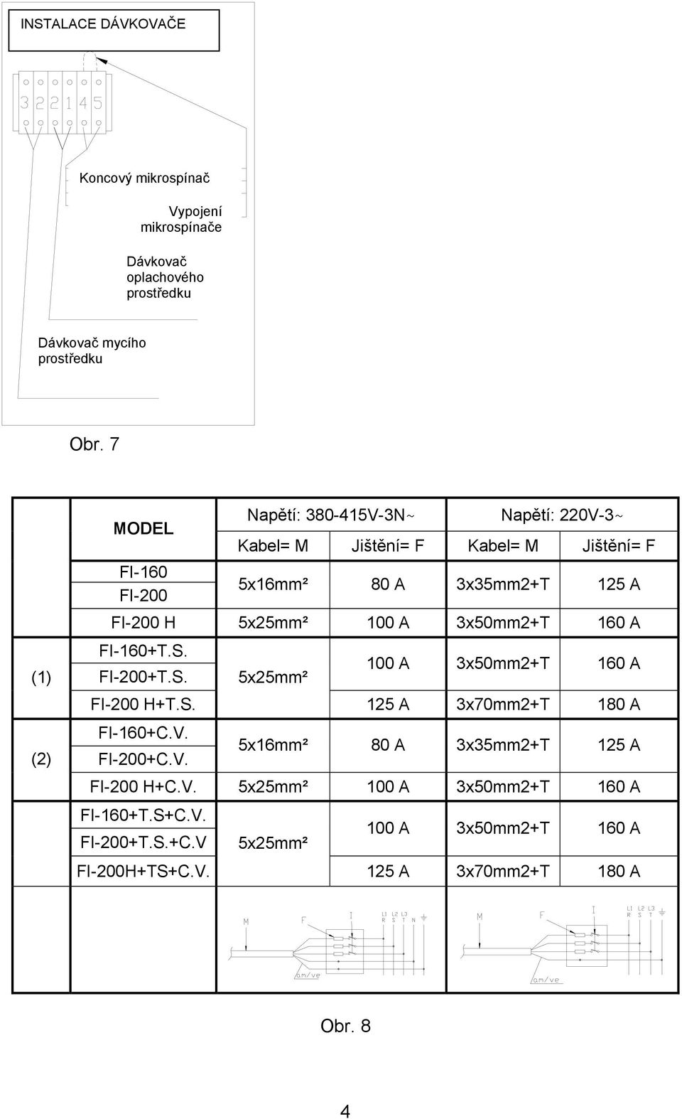 5x25mm² 100 A 3x50mm2+T 160 A FI-160+T.S. FI-200+T.S. FI-200 H+T.S. 5x25mm² 100 A 3x50mm2+T 160 A 125 A 3x70mm2+T 180 A FI-160+C.V.