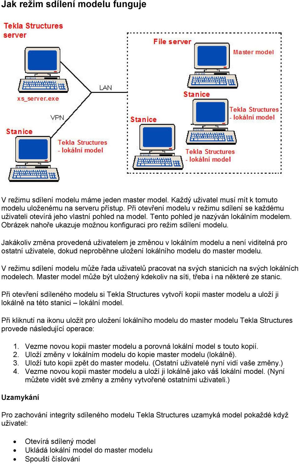 Obrázek nahoře ukazuje možnou konfiguraci pro režim sdílení modelu.