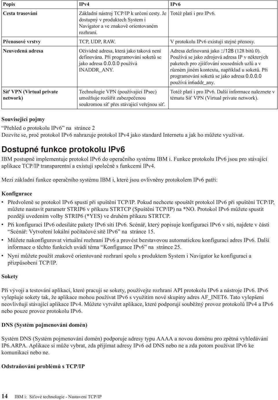 0.0.0 používá INADDR_ANY. Adresa definovaná jako ::/128 (128 bitů 0).