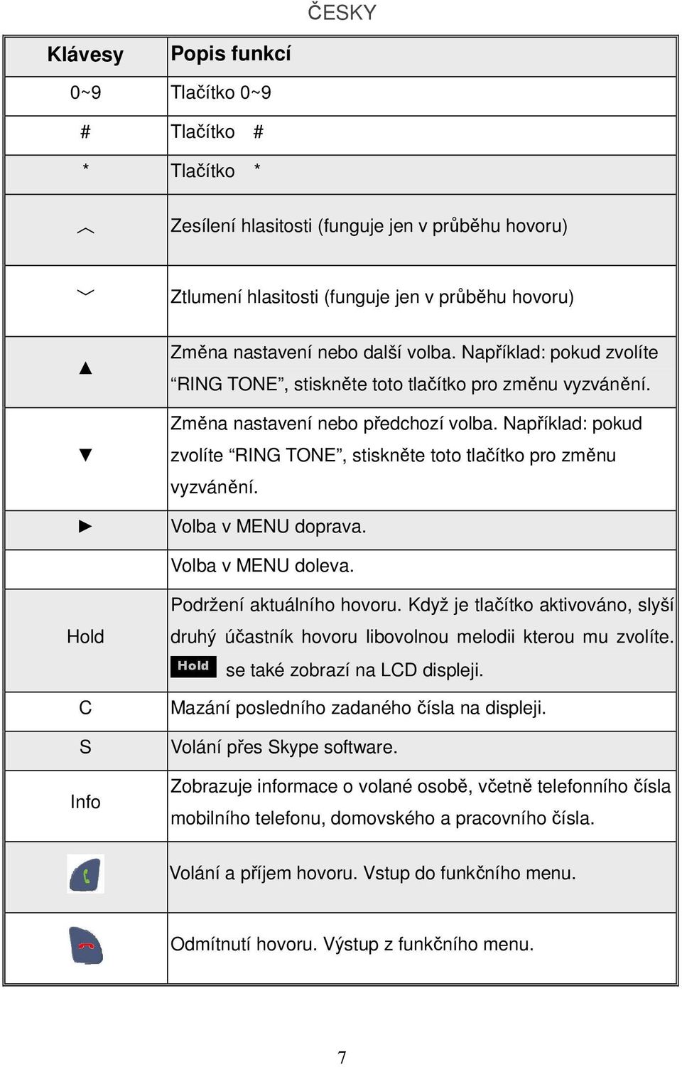 Například: pokud zvolíte RING TONE, stiskněte toto tlačítko pro změnu vyzvánění. Volba v MENU doprava. Volba v MENU doleva. Podržení aktuálního hovoru.