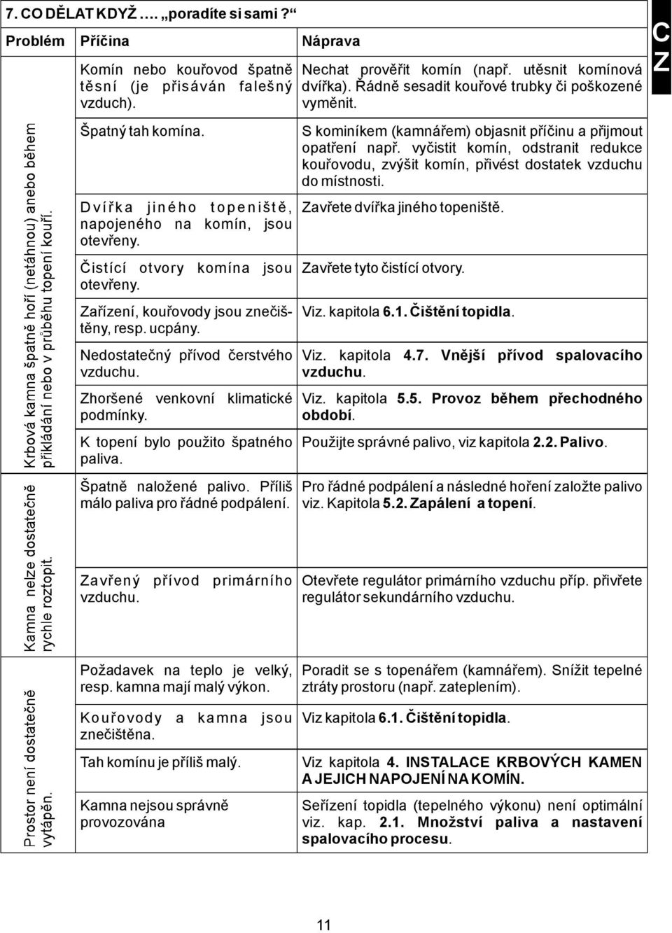 Nedostatečný přívod čerstvého vzduchu. Zhoršené venkovní klimatické podmínky. K topení bylo použito špatného paliva. Špatně naložené palivo. Příliš málo paliva pro řádné podpálení.