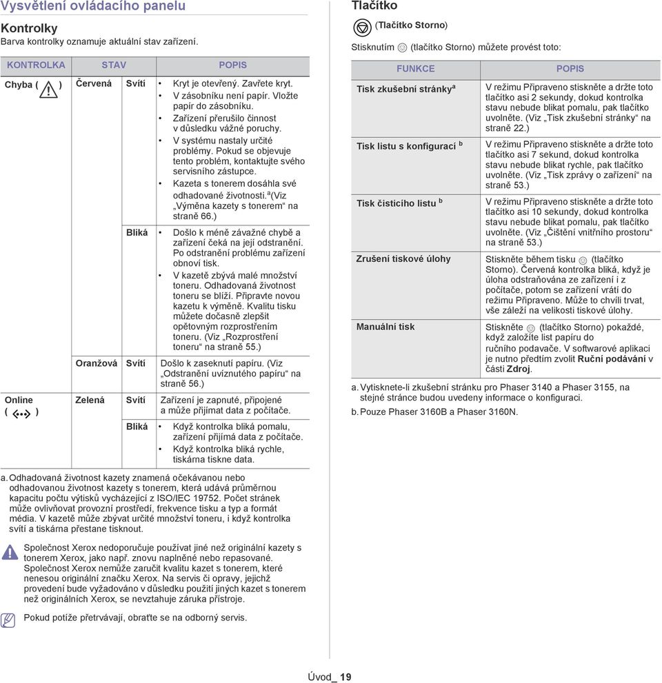 Kazeta s tonerem dosáhla své odhadované životnosti. a (Viz Výměna kazety s tonerem na straně 66.) Online ( ) Bliká Došlo k méně závažné chybě a zařízení čeká na její odstranění.