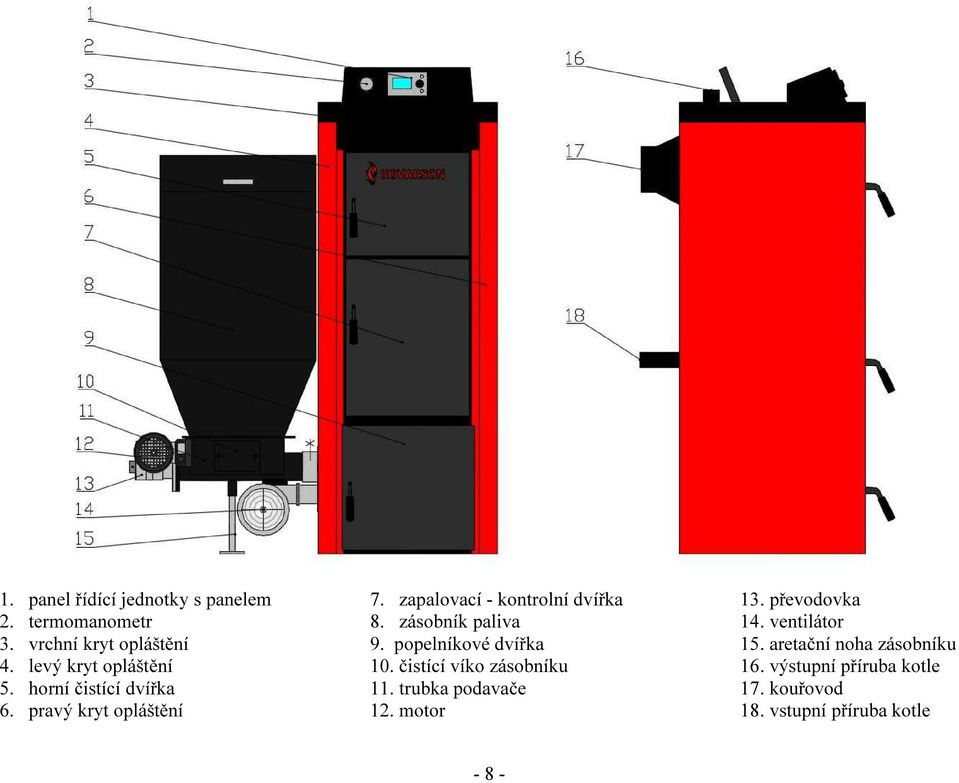 popelníkové dvířka 10. čistící víko zásobníku 11. trubka podavače 12. motor 13. převodovka 14.