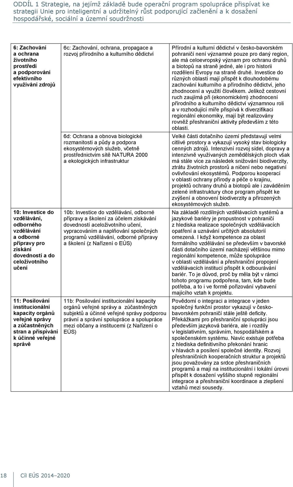 celoživotního učení 11: Posilování institucionální kapacity orgánů veřejné správy a zúčastněných stran a přispívání k účinné veřejné správě 6c: Zachování, ochrana, propagace a rozvoj přírodního a
