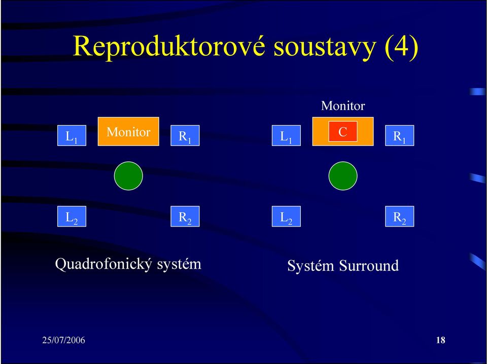 1 L 2 R 2 L 2 R 2 Quadrofonický