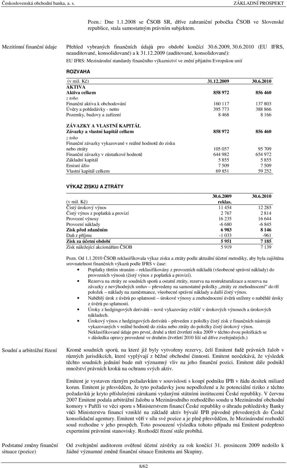 2009 (auditované, konsolidované): EU IFRS: Mezinárodní standardy finančního výkaznictví ve znění přijatém Evropskou unií ROZVAHA (v mil. Kč) 31.12.2009 30.6.