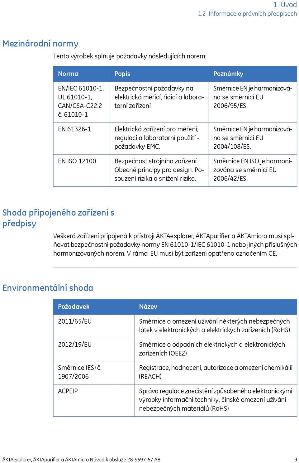 Bezpečnost strojního zařízení. Obecné principy pro design. Posouzení rizika a snížení rizika. Poznámky Směrnice EN je harmonizována se směrnicí EU 2006/95/ES.
