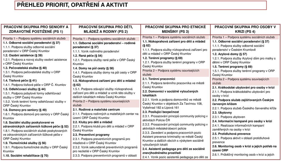 Osobní asistence ( 39) 1.2.1. Podpora a rozvoj služby osobní asistence v ORP Český Krumlov 1.3. Pečovatelská služba ( 40) 1.3.1. Podpora pečovatelské služby v ORP Český Krumlov 1.4. Tísňová péče ( 41) 1.