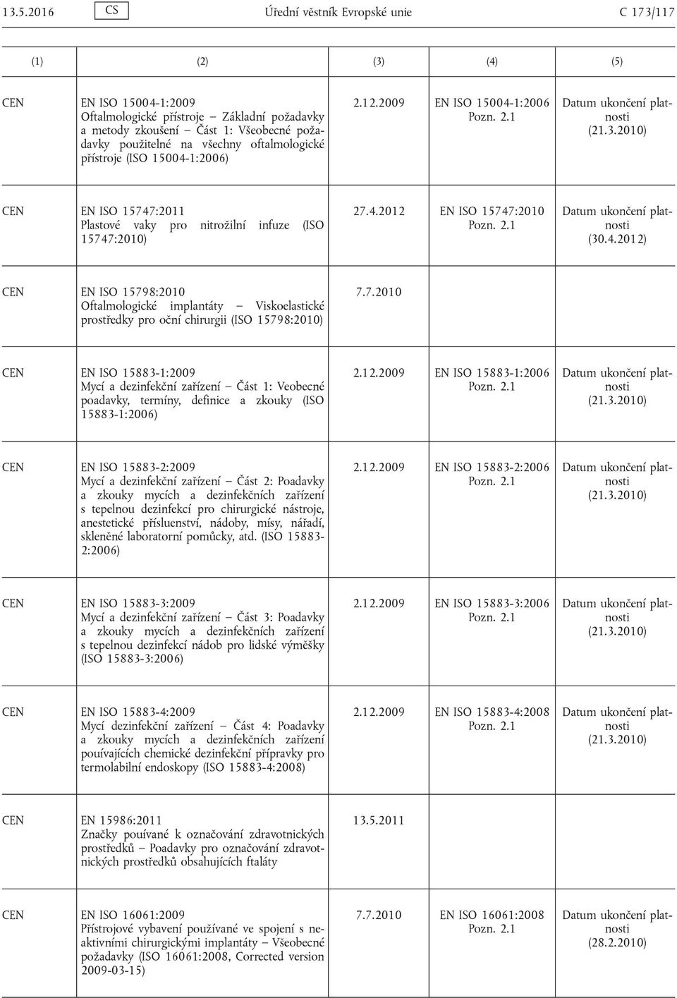 7.2010 EN ISO 15883-1:2009 Mycí a dezinfekční zařízení Část 1: Veobecné poadavky, termíny, definice a zkouky (ISO 15883-1:2006) 2.12.