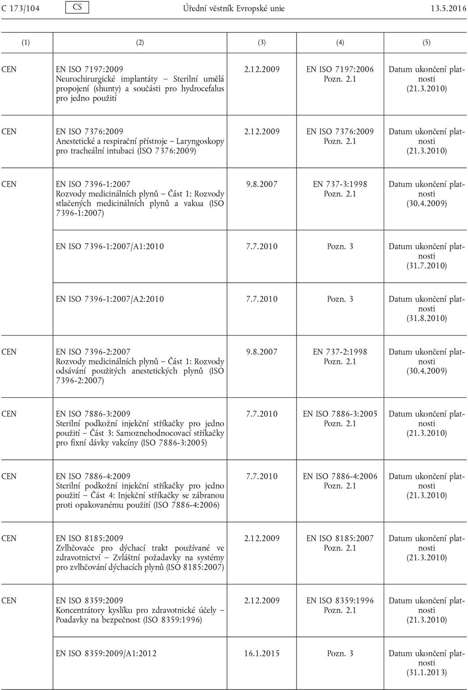 2009 EN ISO 7376:2009 EN ISO 7396-1:2007 Rozvody medicinálních plynů Část 1: Rozvody stlačených medicinálních plynů a vakua (ISO 7396-1:2007) 9.8.2007 EN 737-3:1998 (30.4.