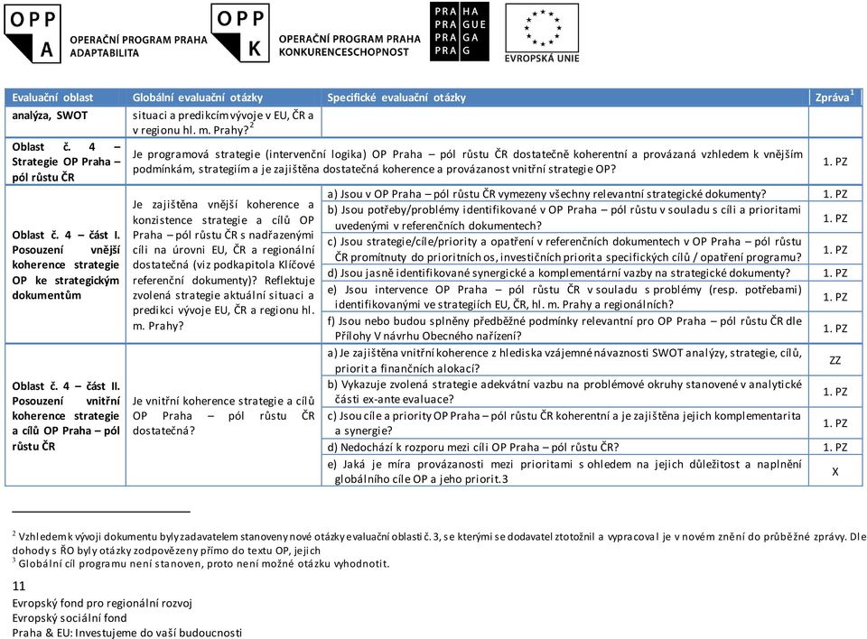 Posouzení vnitřní koherence strategie a cílů OP Praha pól růstu ČR situaci a predikcím vývoje v EU, ČR a v regionu hl. m. Prahy?