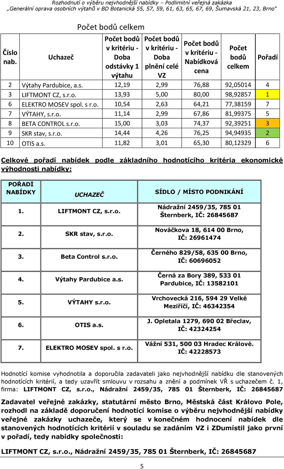 LIFTMONT CZ, s.r.o.