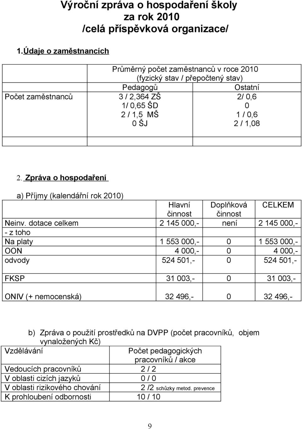 Zpráva o hospodaření a) Příjmy (kalendářní rok 2010) Hlavní Doplňková CELKEM činnost činnost Neinv.