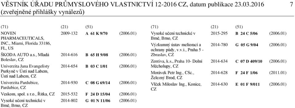 01) 2014-654 B 03 C 1/01 (2006.01) 2014-930 C 08 G 69/14 (2006.01) Veskom, spol. s r.o., Řitka, CZ 2015-532 F 24 D 15/04 (2006.01) Vysoké učení technické v Brně, Brno, CZ 2014-802 G 01 N 11/06 (2006.