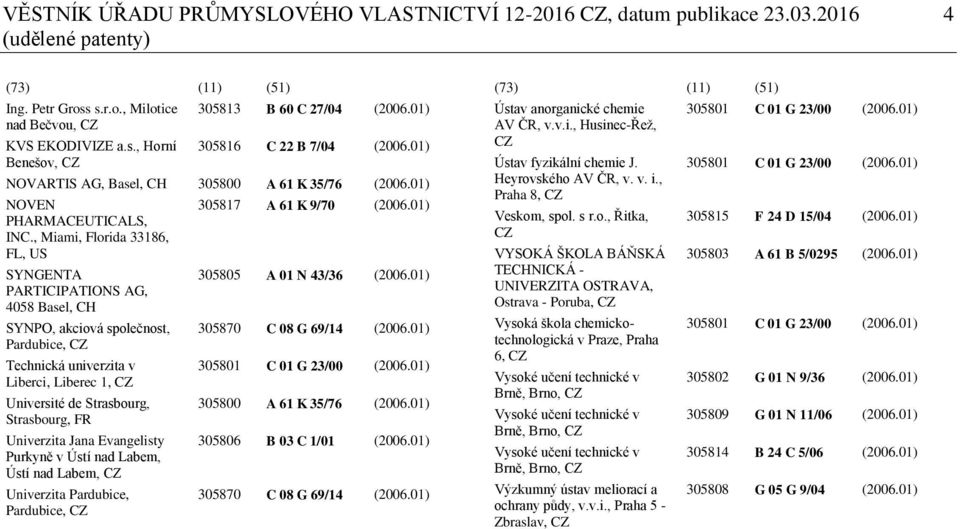 , Miami, Florida 33186, FL, US SYNGENTA PARTICIPATIONS AG, 4058 Basel, CH SYNPO, akciová společnost, Pardubice, CZ Technická univerzita v Liberci, Liberec 1, CZ Université de Strasbourg, Strasbourg,