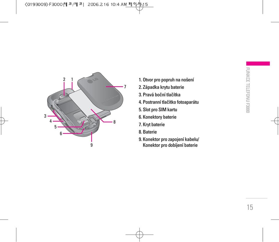 Slot pro SIM kartu 6. Konektory baterie 7. Kryt baterie 8.