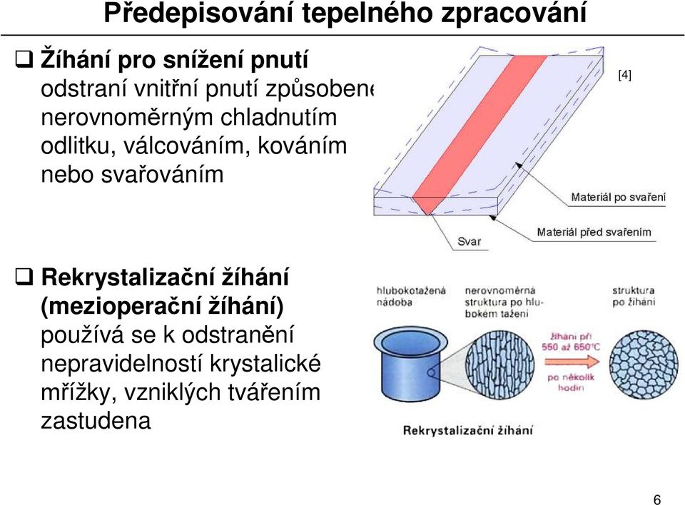 Rekrystaliza ní žíhání (meziopera ní žíhání) používá se k odstran