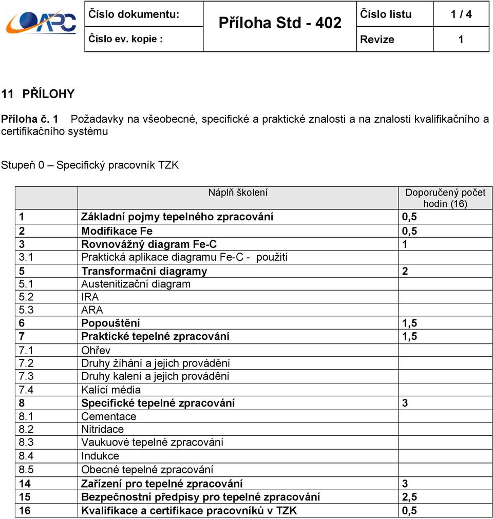 pojmy tepelného zpracování 0,5 2 Modifikace Fe 0,5 3 Rovnovážný diagram Fe-C 1 3.1 Praktická aplikace diagramu Fe-C - použití 5 Transformační diagramy 2 5.1 Austenitizační diagram 5.2 IRA 5.