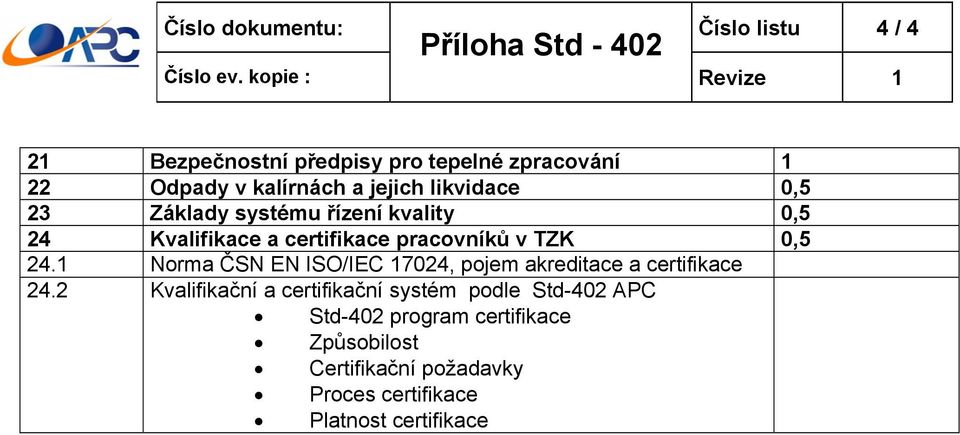 TZK 0,5 24.1 Norma ČSN EN ISO/IEC 17024, pojem akreditace a certifikace 24.