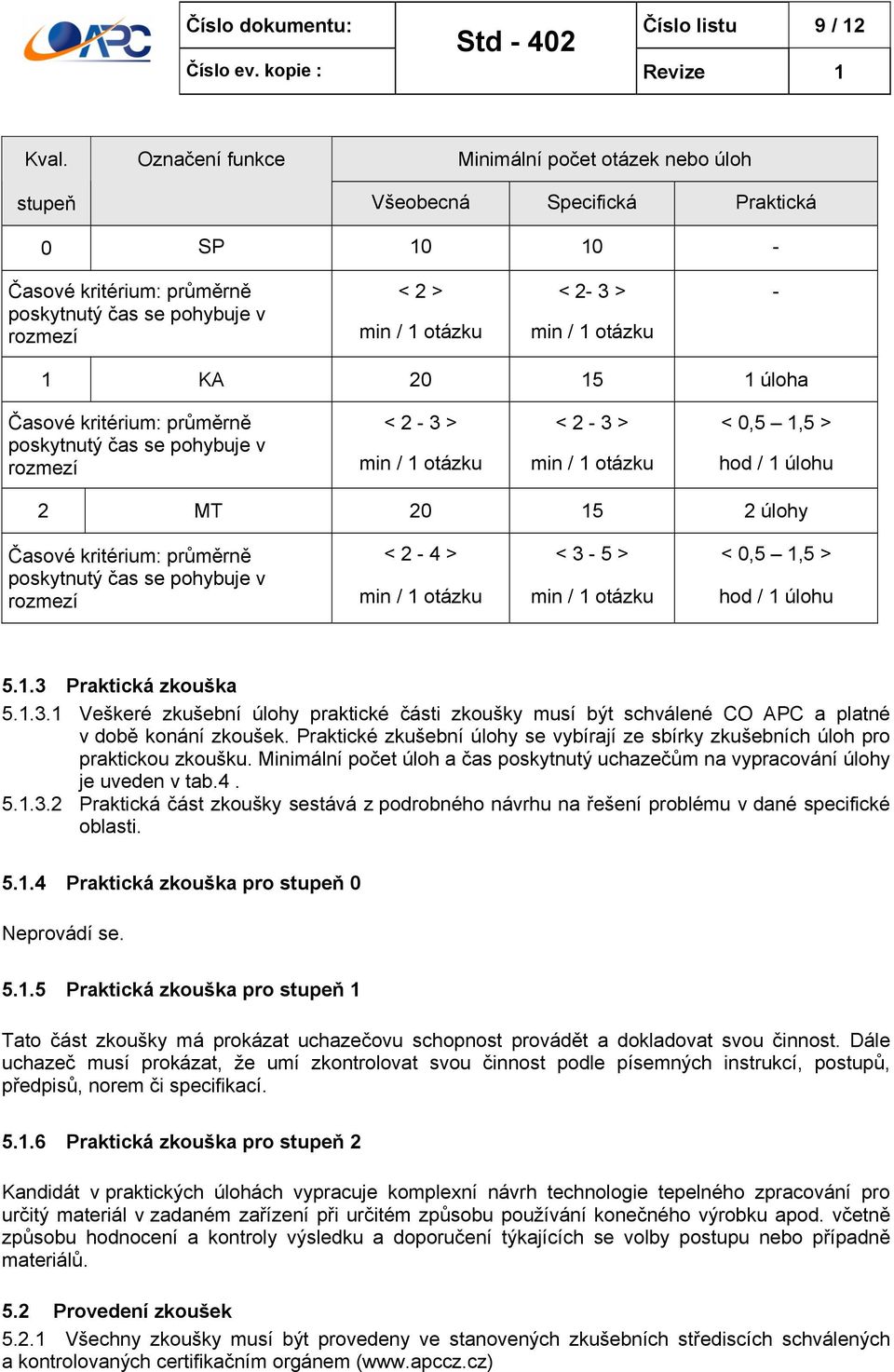 1 otázku - 1 KA 20 15 1 úloha Časové kritérium: průměrně poskytnutý čas se pohybuje v rozmezí < 2-3 > min / 1 otázku < 2-3 > min / 1 otázku < 0,5 1,5 > hod / 1 úlohu 2 MT 20 15 2 úlohy Časové