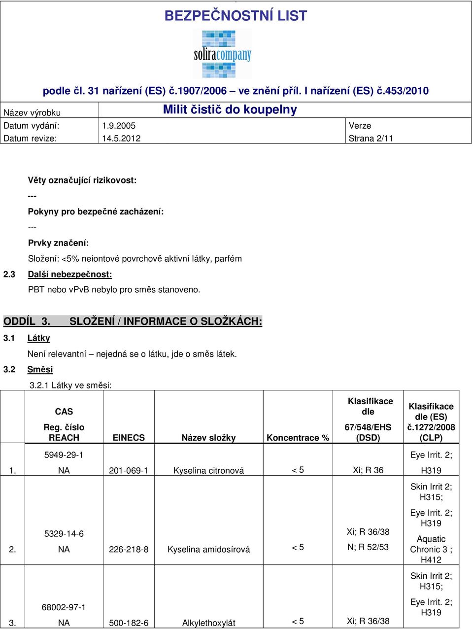 číslo REACH EINECS Název složky Koncentrace % 5949-29-1 Klasifikace dle 67/548/EHS (DSD) Klasifikace dle (ES) č.1272/2008 (CLP) Eye Irrit. 2; 1.