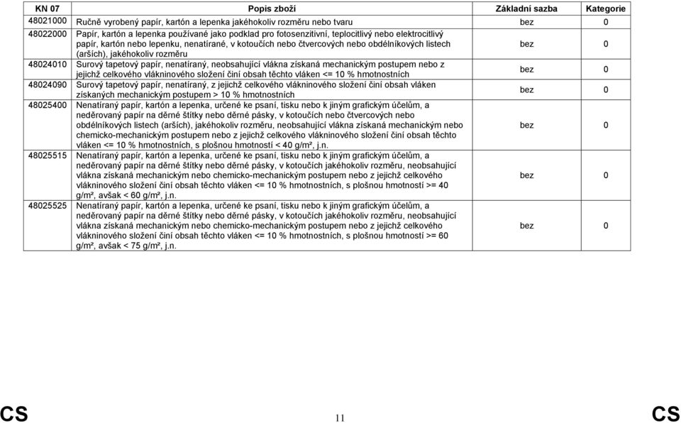 mechanickým postupem nebo z jejichž celkového vlákninového složení činí obsah těchto vláken <= 10 % hmotnostních 48024090 Surový tapetový papír, nenatíraný, z jejichž celkového vlákninového složení