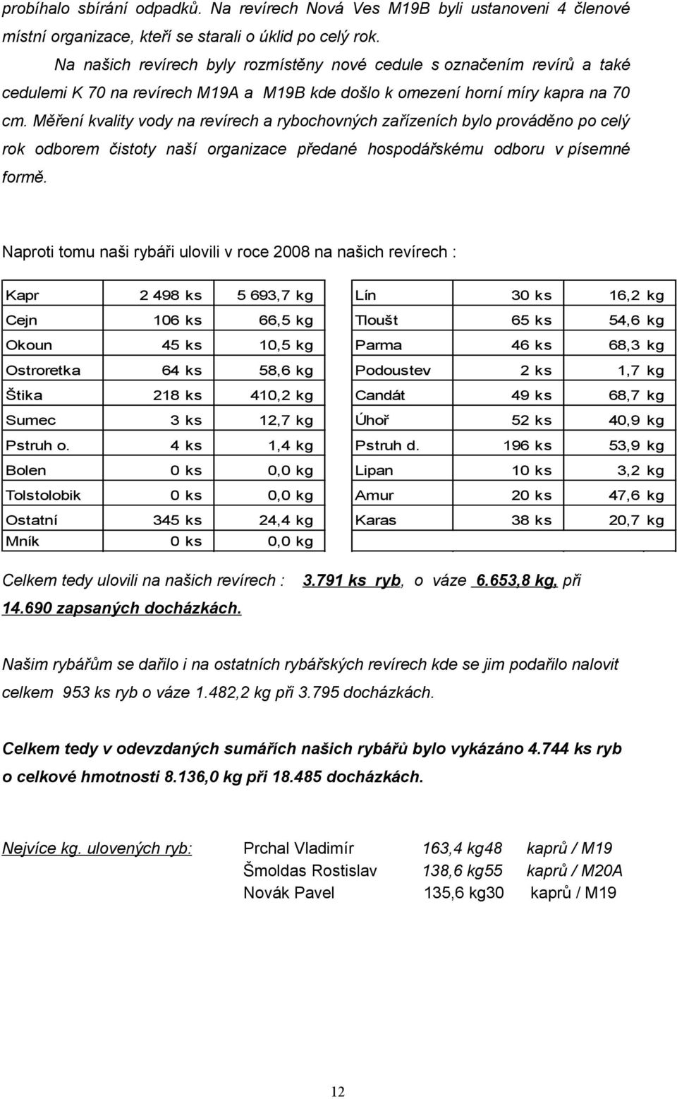 Měření kvality vody na revírech a rybochovných zařízeních bylo prováděno po celý rok odborem čistoty naší organizace předané hospodářskému odboru v písemné formě.