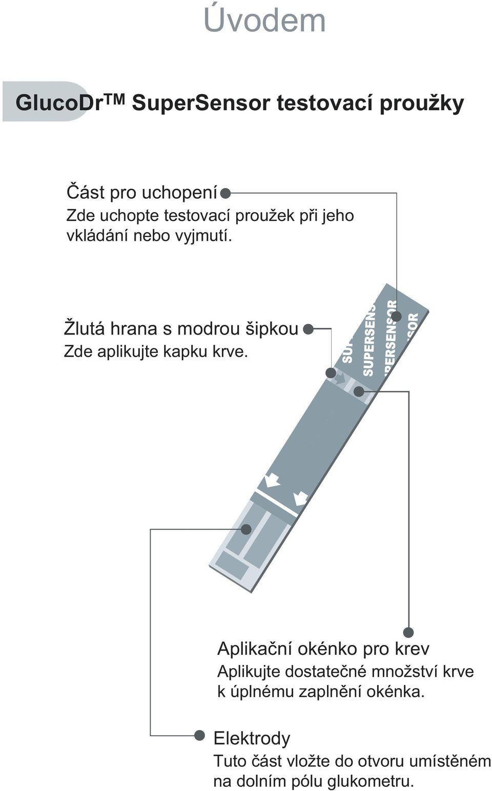 Žlutá hrana s modrou šipkou Zde aplikujte kapku krve.