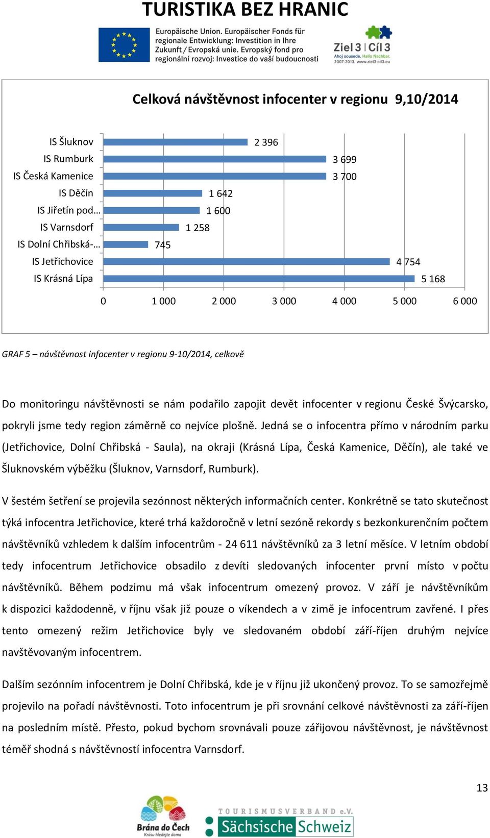regionu České Švýcarsko, pokryli jsme tedy region záměrně co nejvíce plošně.