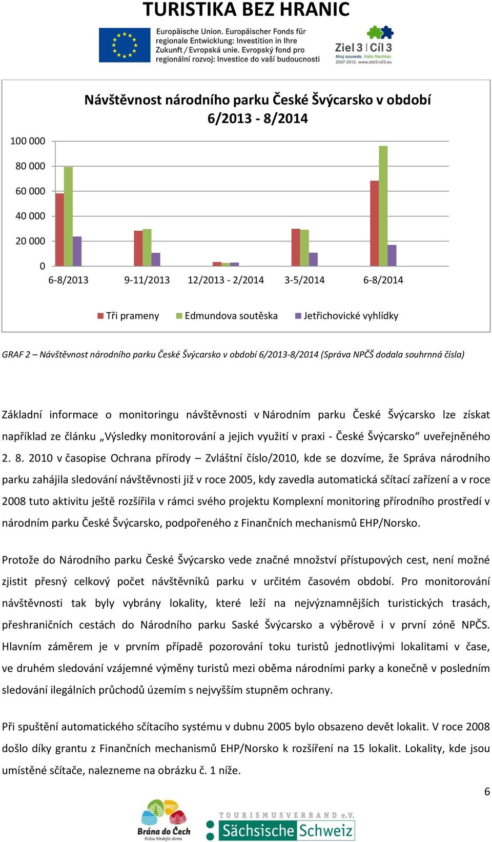 České Švýcarsko lze získat například ze článku Výsledky monitorování a jejich využití v praxi - České Švýcarsko uveřejněného 2. 8.