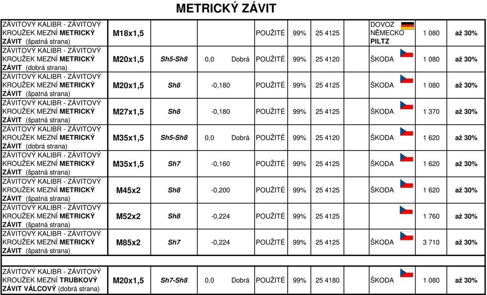 M35x1,5 Sh7-0,160 POUŽITÉ 99% 25 4125 ŠKODA 1 620 až 30% M45x2 Sh8-0,200 POUŽITÉ 99% 25 4125 ŠKODA 1 620 až 30% M52x2 Sh8-0,224 POUŽITÉ 99% 25 4125 1 760 až 30%