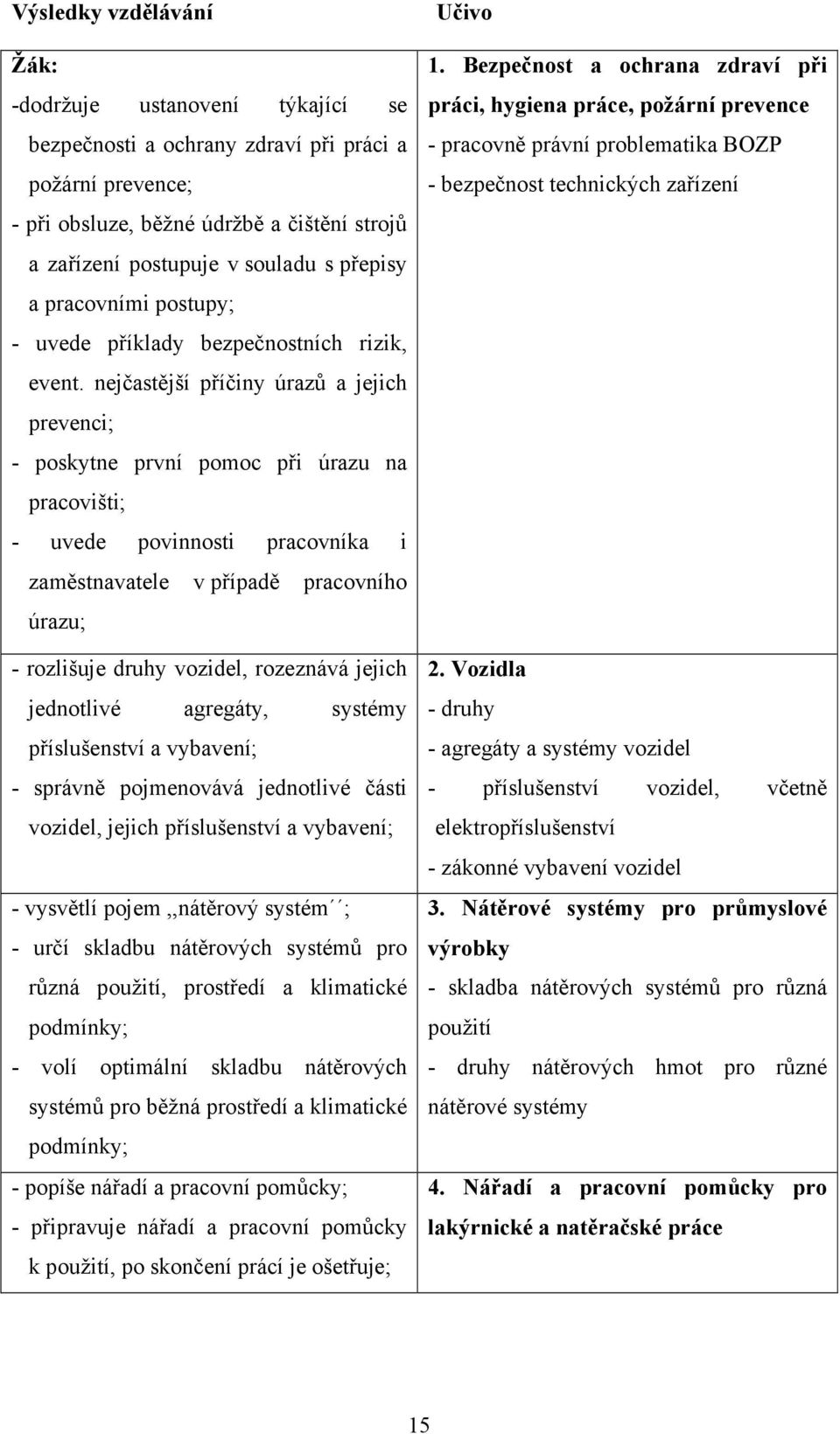 nejčastější příčiny úrazů a jejich prevenci; - poskytne první pomoc při úrazu na pracovišti; - uvede povinnosti pracovníka i zaměstnavatele v případě pracovního úrazu; - rozlišuje druhy vozidel,