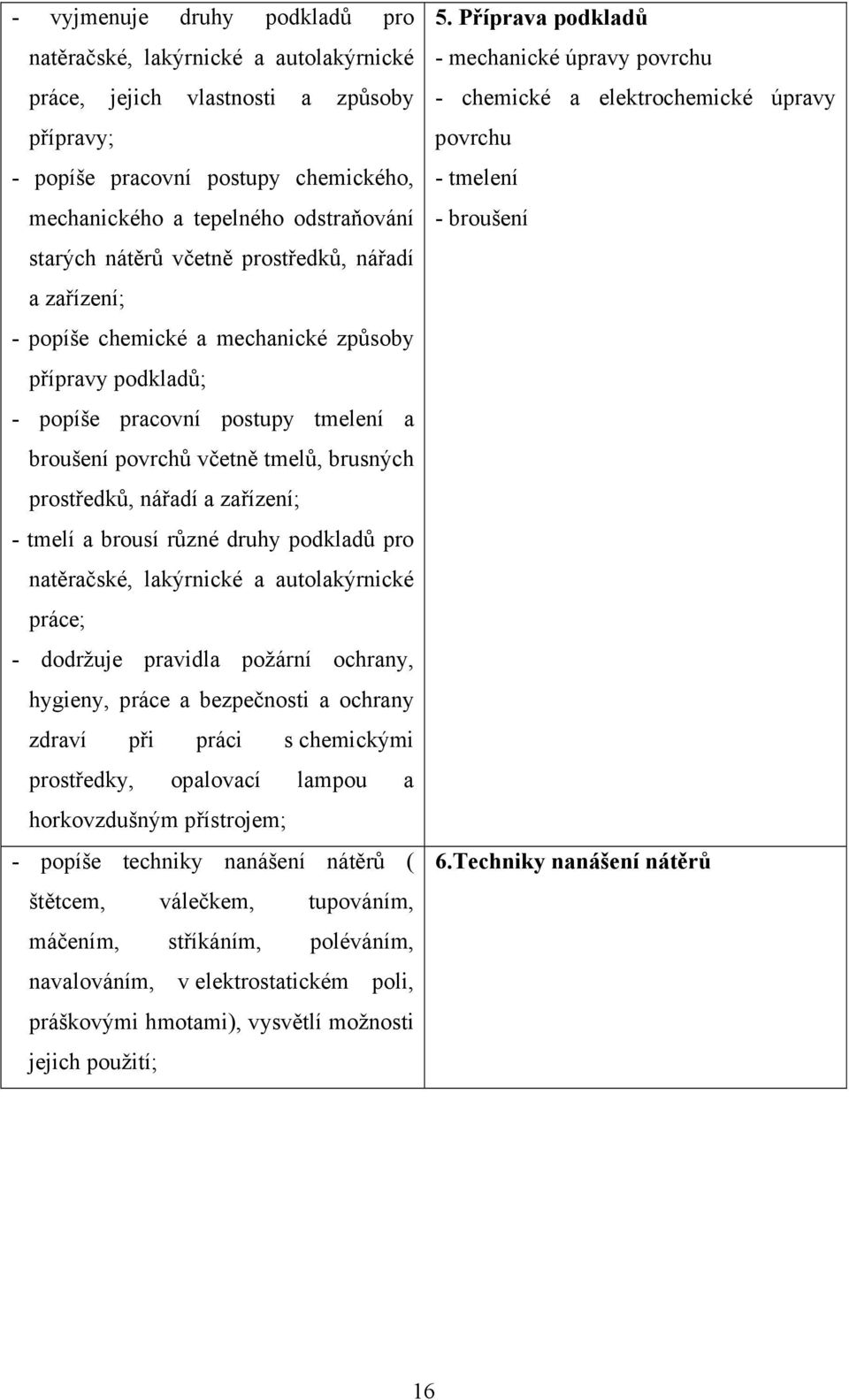 zařízení; - tmelí a brousí různé druhy podkladů pro natěračské, lakýrnické a autolakýrnické práce; - dodržuje pravidla požární ochrany, hygieny, práce a bezpečnosti a ochrany zdraví při práci s
