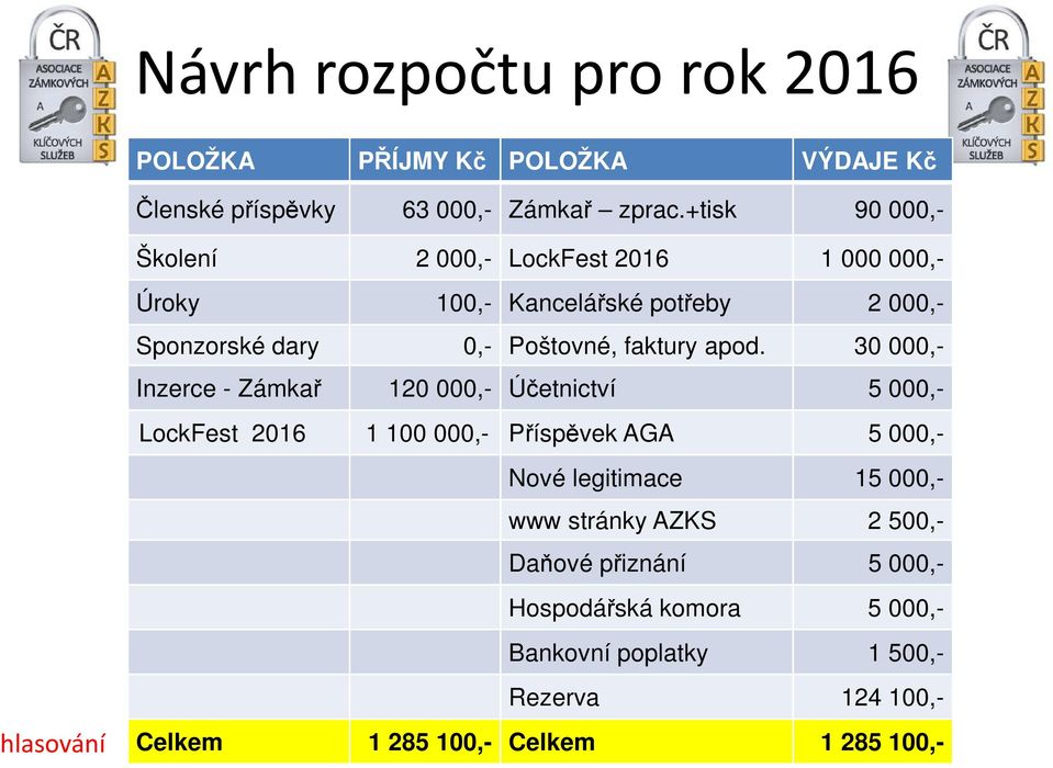 Poštovné, faktury apod.