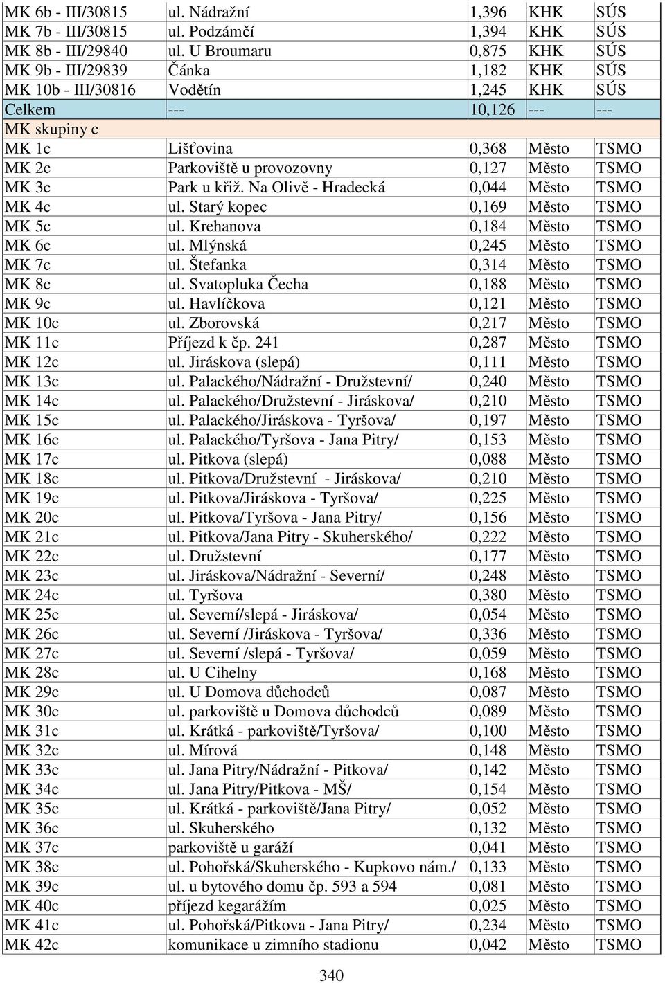 provozovny 0,127 Město TSMO MK 3c Park u křiž. Na Olivě - Hradecká 0,044 Město TSMO MK 4c ul. Starý kopec 0,169 Město TSMO MK 5c ul. Krehanova 0,184 Město TSMO MK 6c ul.